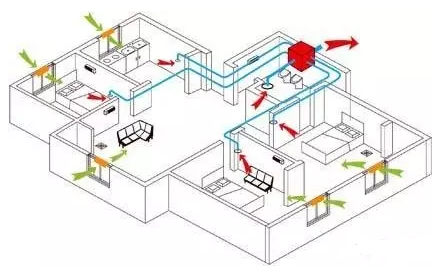 戶(hù)式通風(fēng)系統原理