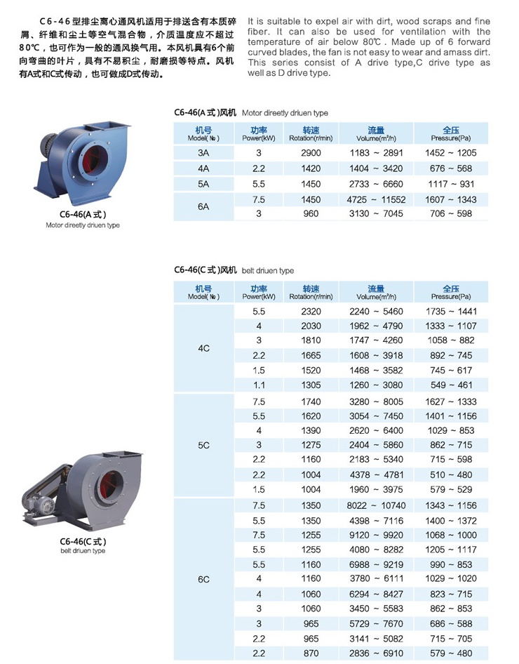 排塵風(fēng)機選型參數圖