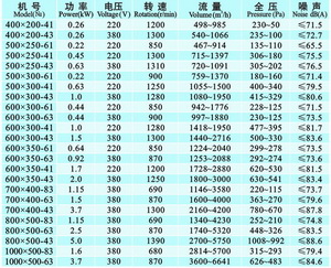 九洲風(fēng)機 圖片