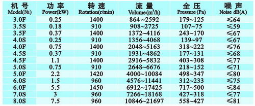 九洲風(fēng)機 圖片